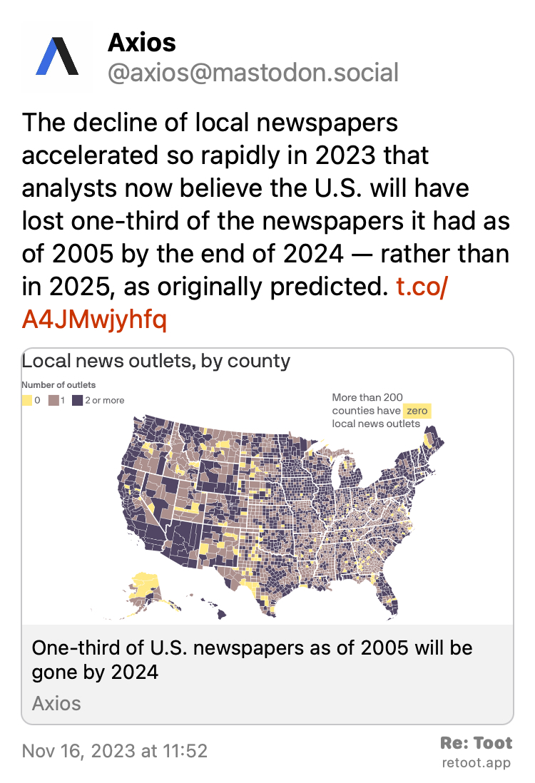 Post by Axios. "The decline of local newspapers accelerated so rapidly in 2023 that analysts now believe the U.S. will have lost one-third of the newspapers it had as of 2005 by the end of 2024 — rather than in 2025, as originally predicted. t.co/A4JMwjyhfq" Posted on Nov 16, 2023 at 11:52